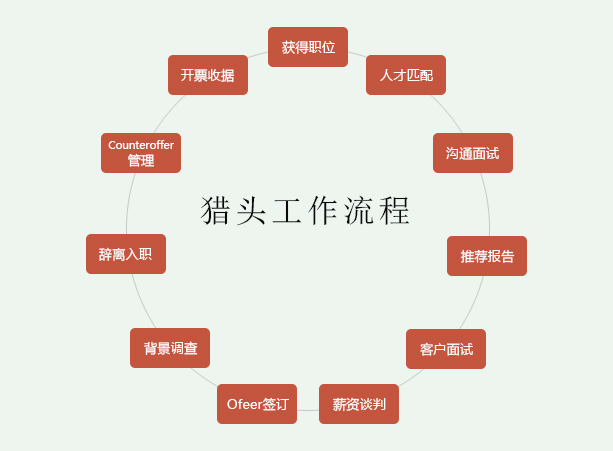 山東信合人力資源服務(wù)有限公司